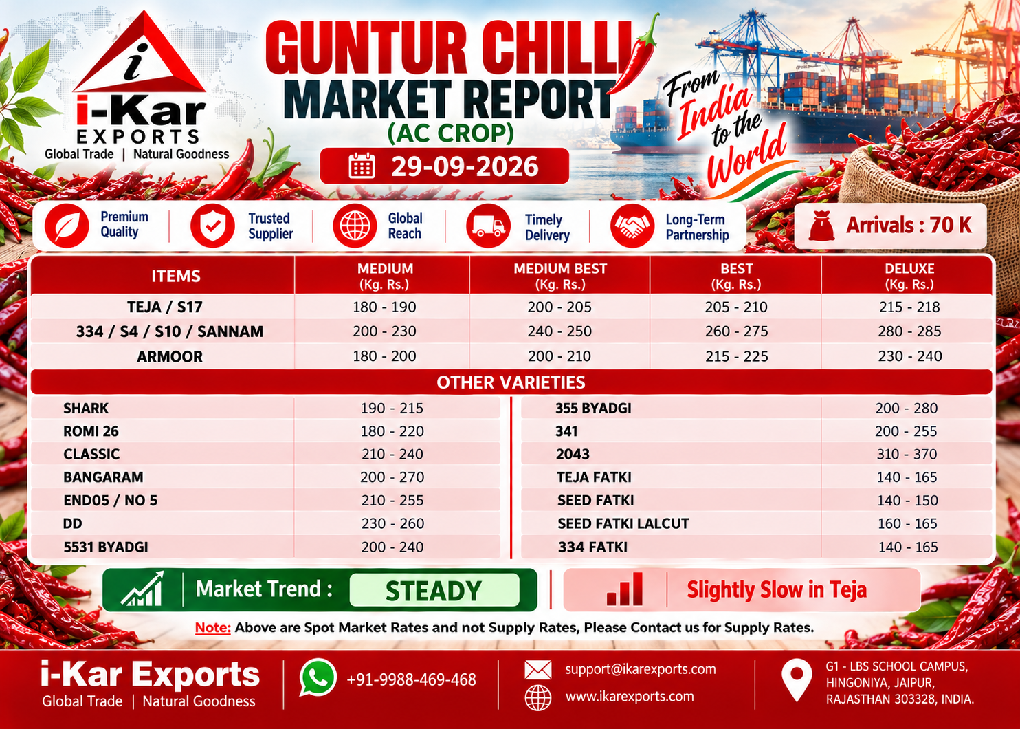 Red Chilli from iKar Exports